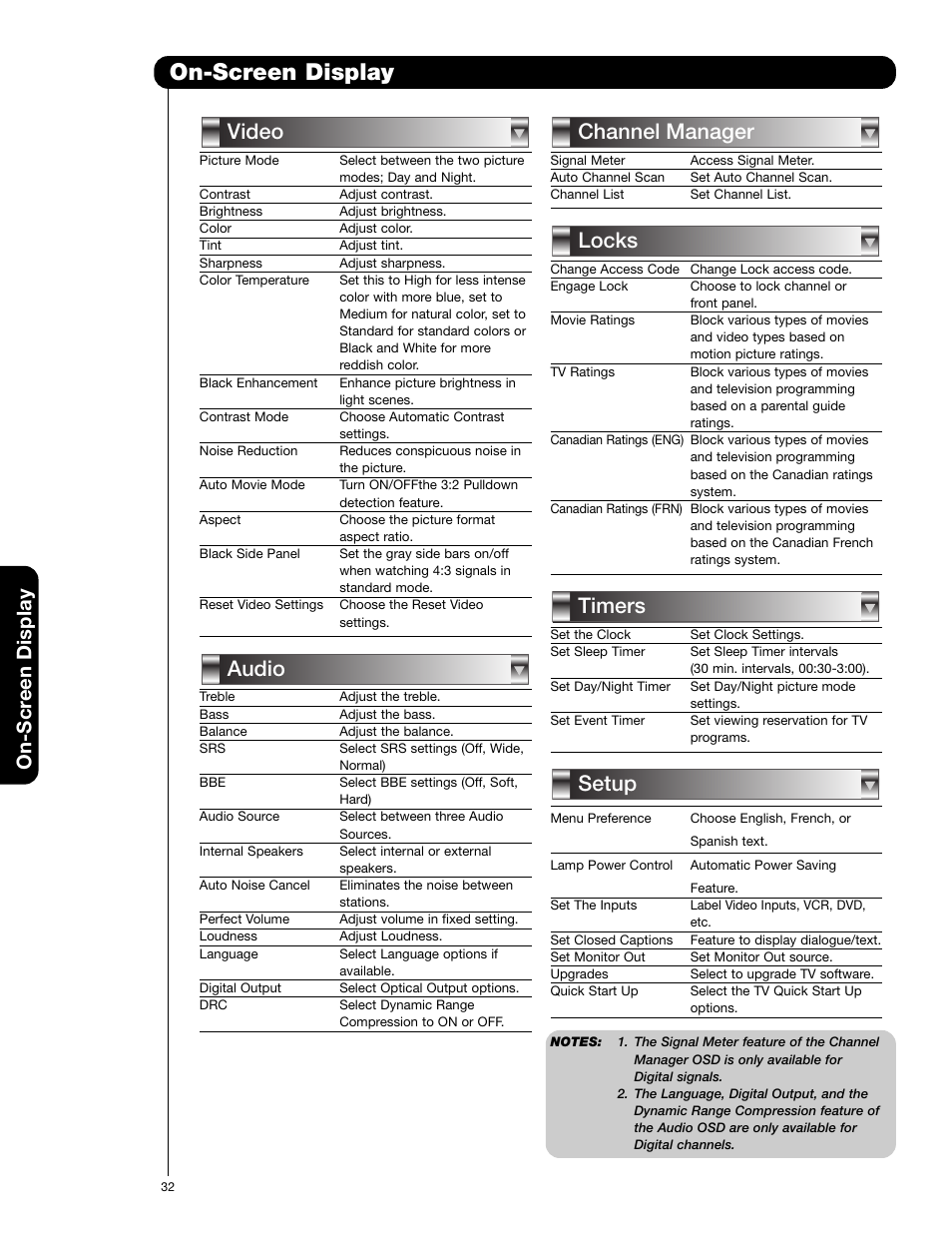 On-screen display, Setup timers locks channel manager audio video, On-scr een display | Hitachi 50VF820 User Manual | Page 32 / 72