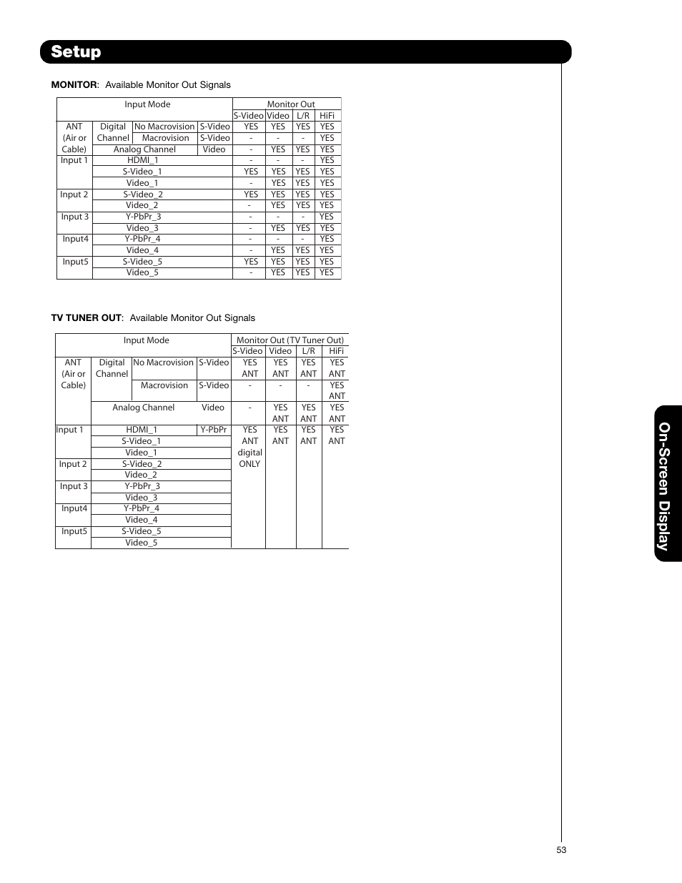 Setup, On-scr een display | Hitachi 50VF820 User Manual | Page 53 / 72