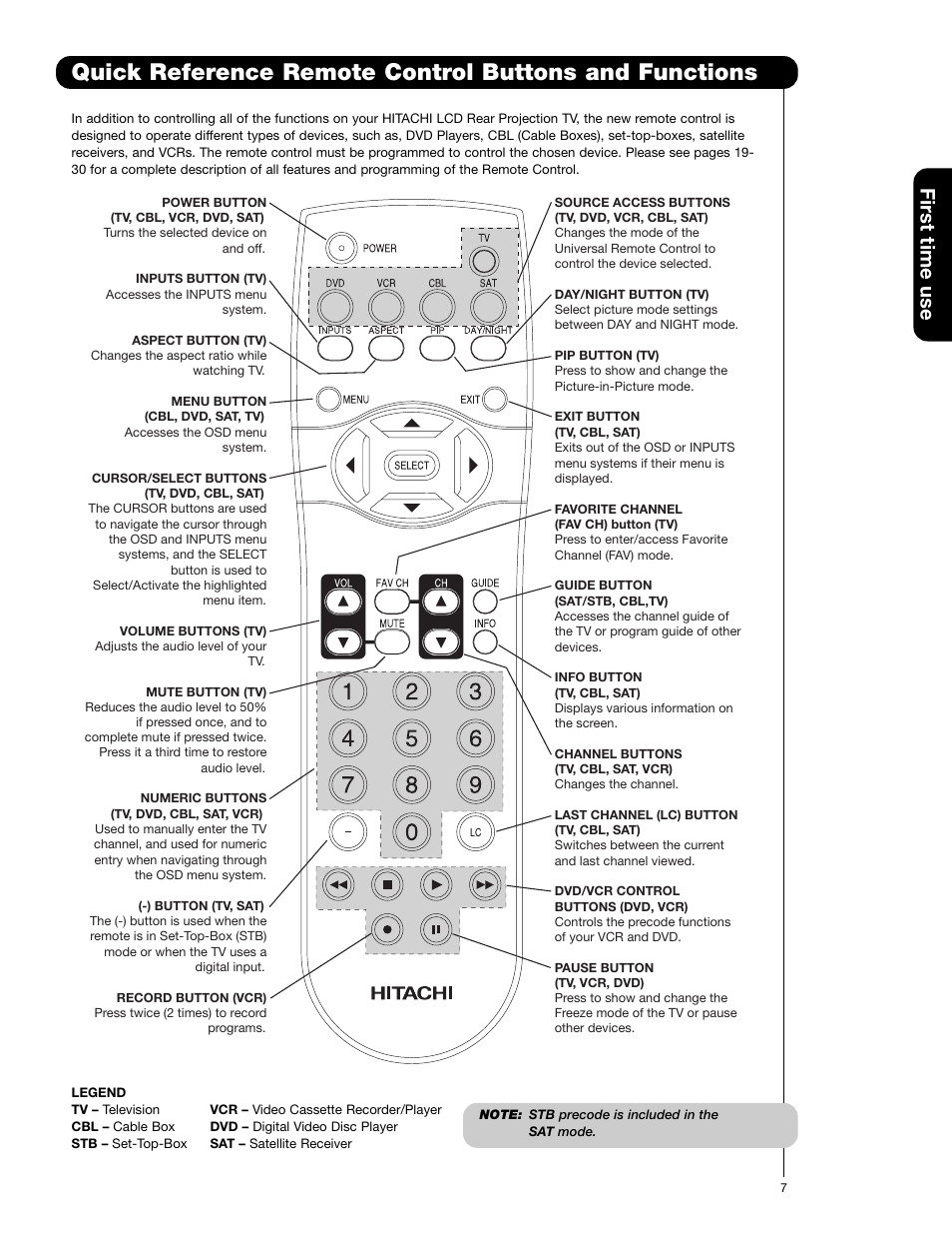 First time use | Hitachi 50VF820 User Manual | Page 7 / 72