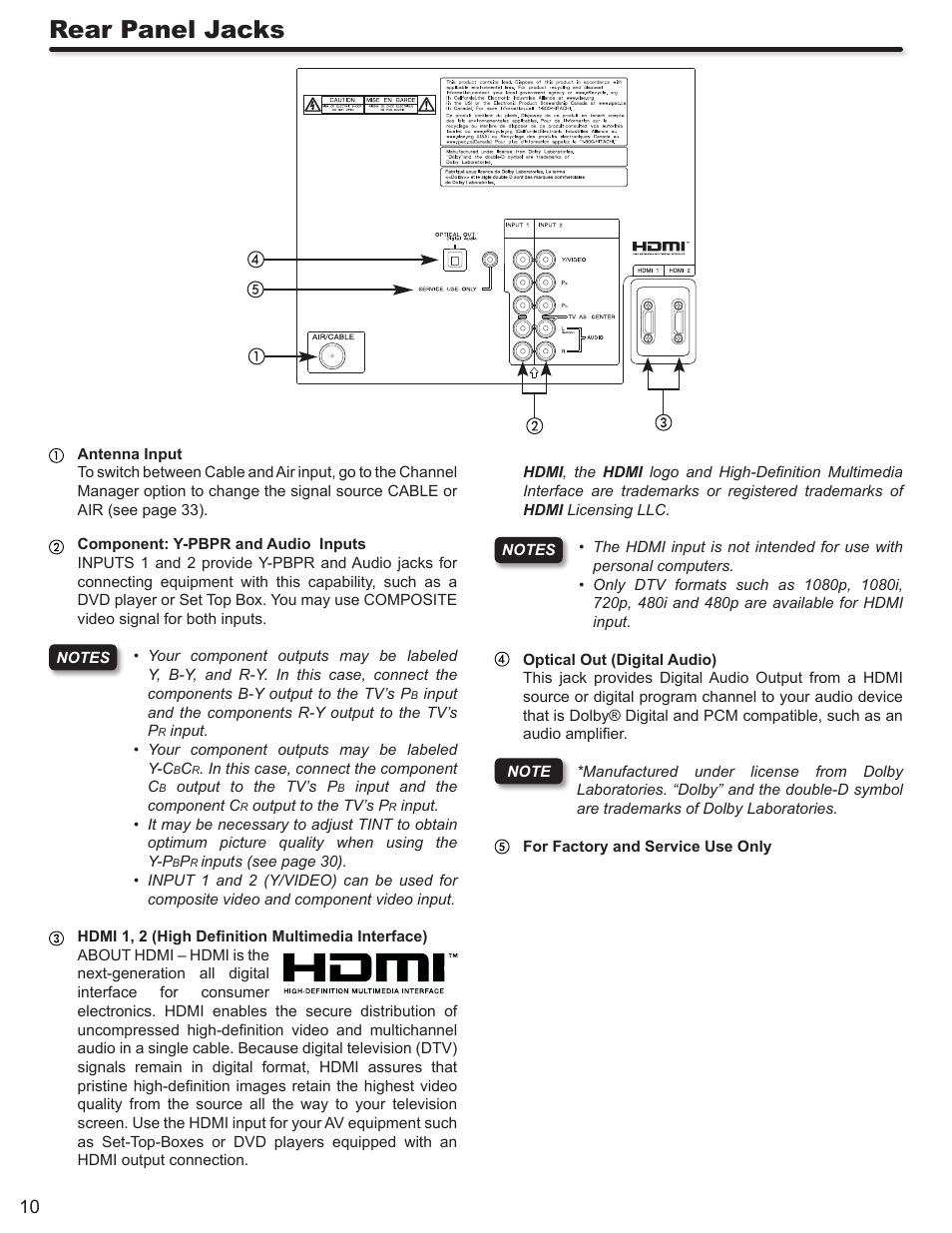 Rear panel jacks | Hitachi P50A402 User Manual | Page 10 / 62