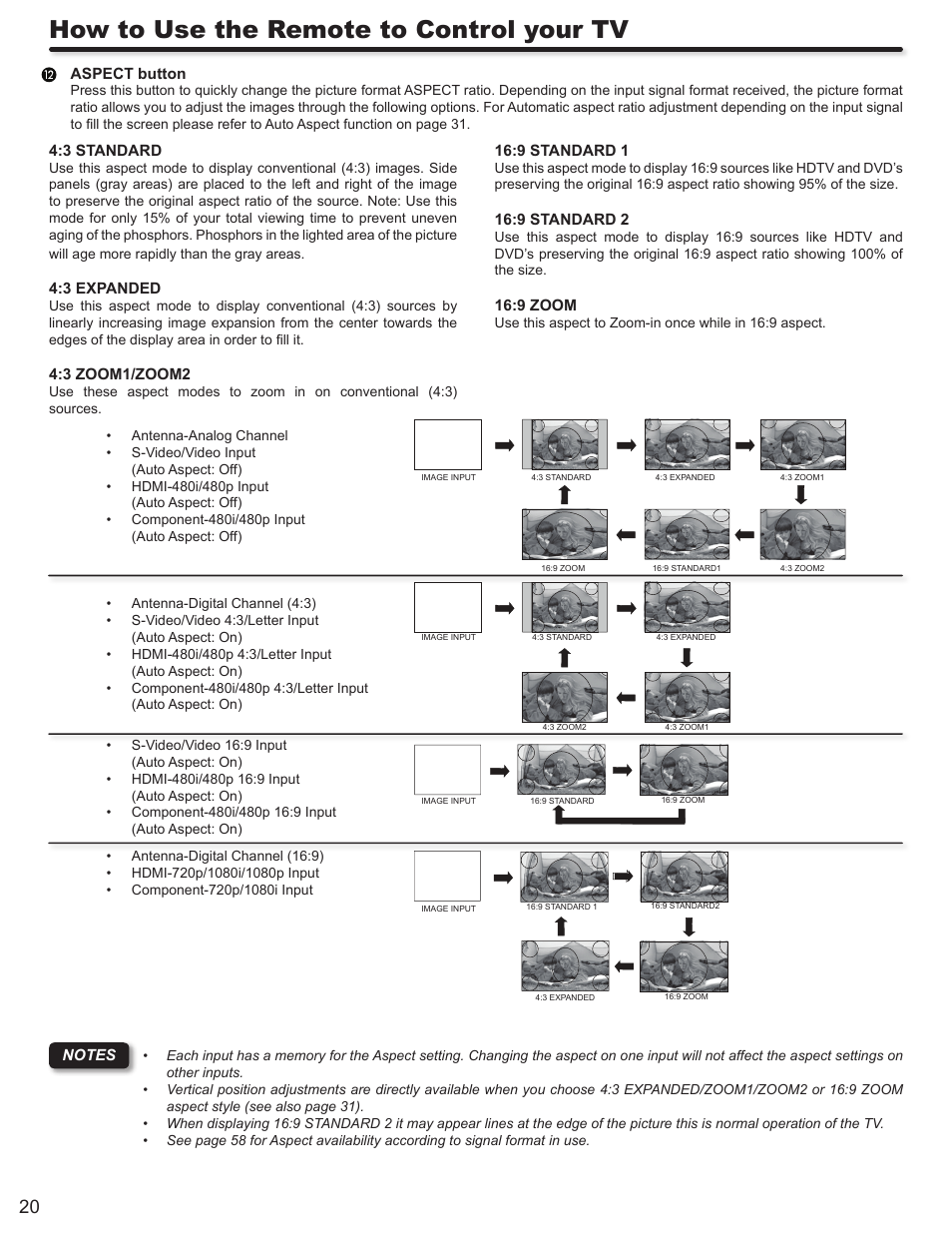 How to use the remote to control your tv | Hitachi P50A402 User Manual | Page 20 / 62