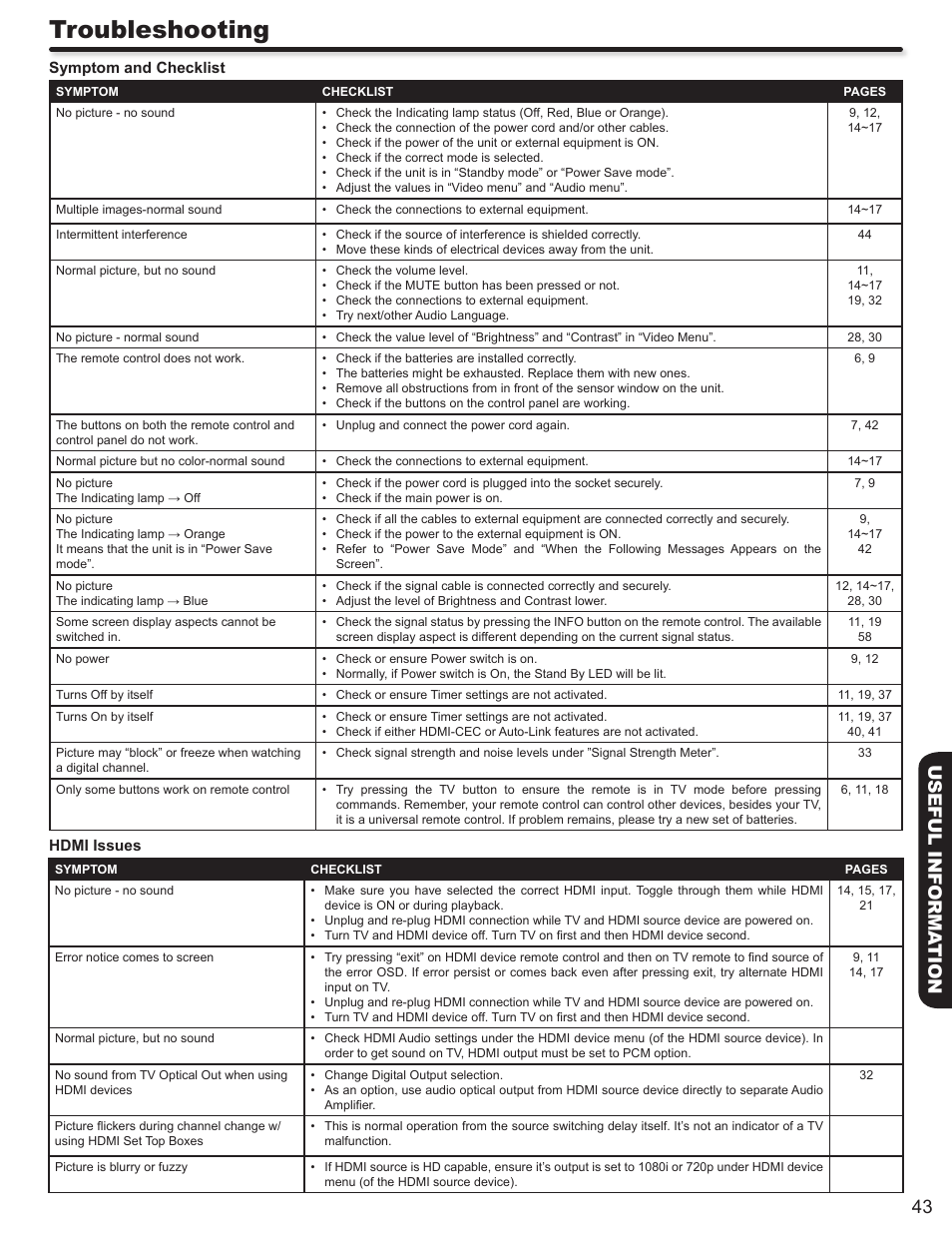 Troubleshooting, 43 useful informa tion | Hitachi P50A402 User Manual | Page 43 / 62