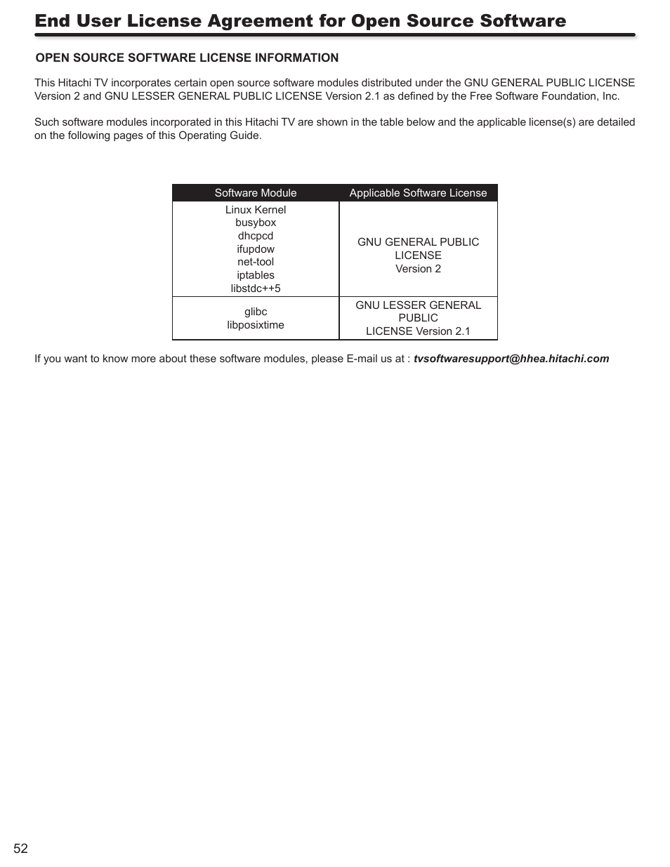 Hitachi P50A402 User Manual | Page 52 / 62