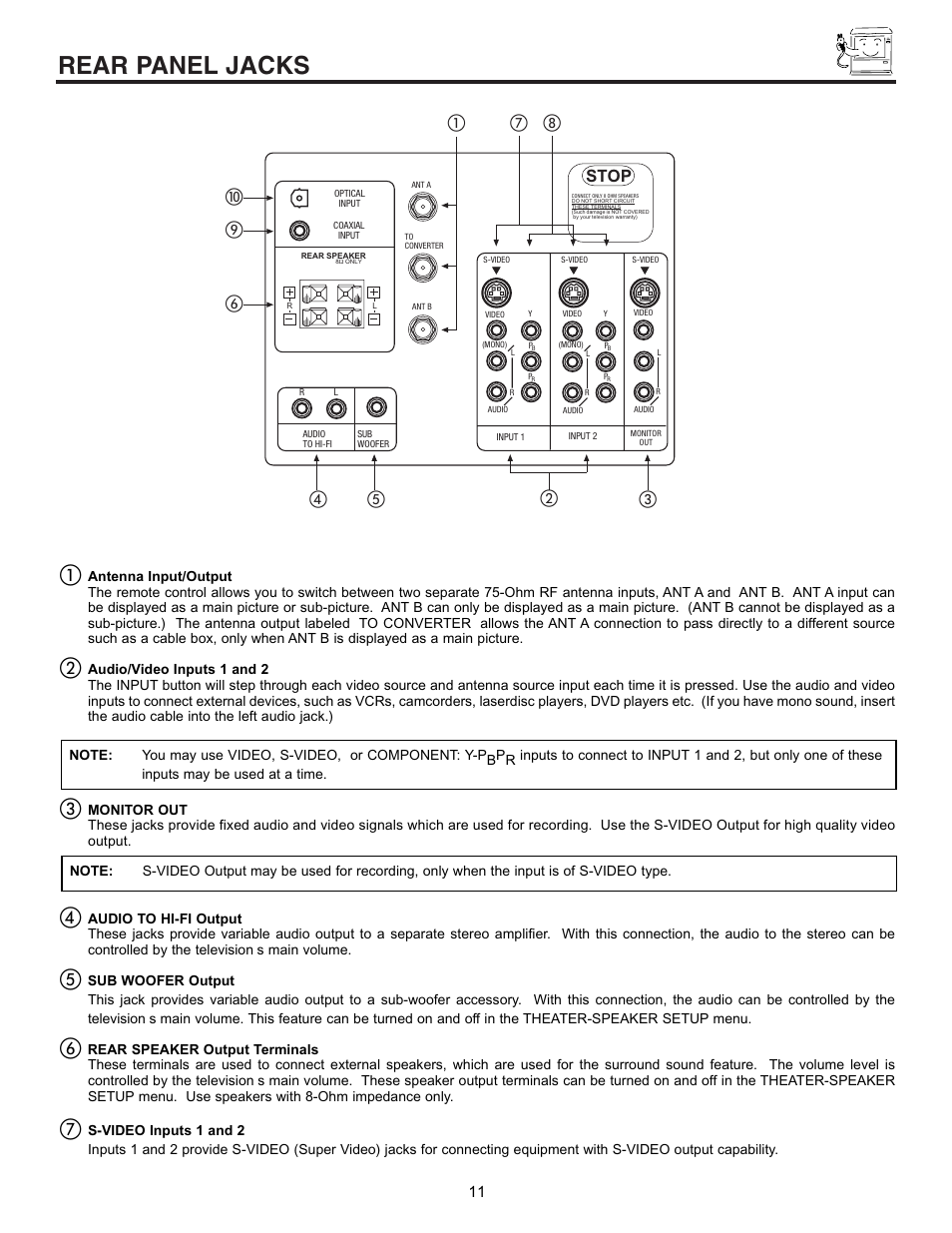 Rear panel jacks, ቩብ ቪ ቫ, Stop | Hitachi 53SWX01W  EN User Manual | Page 11 / 76