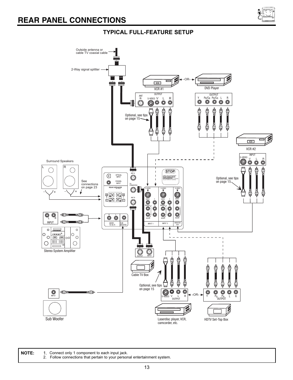 Rear panel connections, Typical full-feature setup, Sub woofer | Hitachi 53SWX01W  EN User Manual | Page 13 / 76