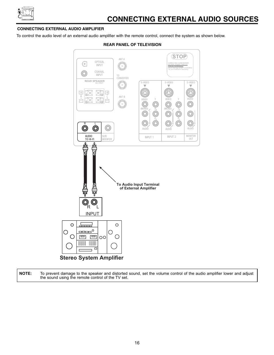 Connecting external audio sources, Stereo system amplifier, Stop | Rl input | Hitachi 53SWX01W  EN User Manual | Page 16 / 76