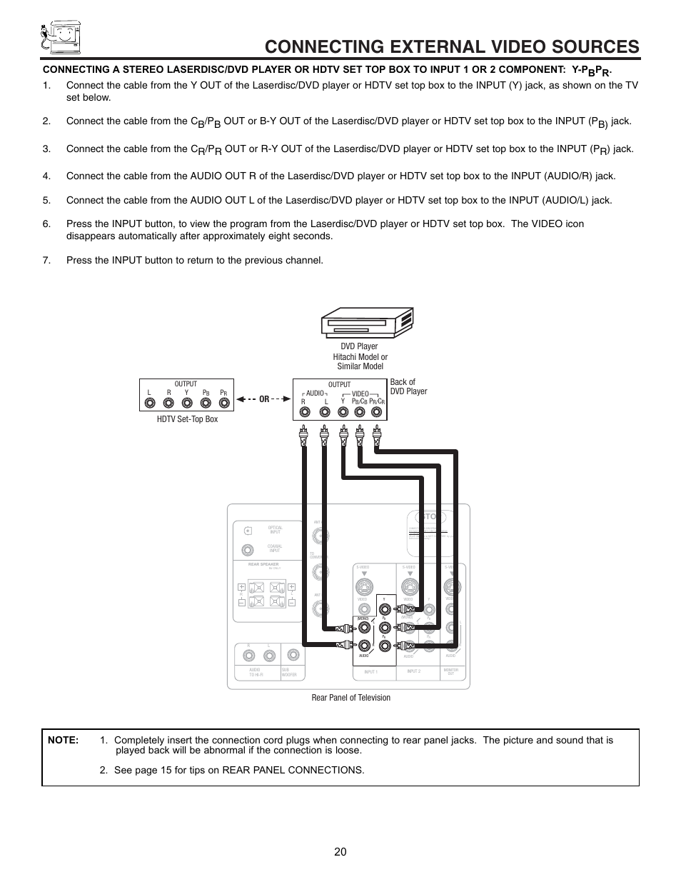 Connecting external video sources, Rear panel of television, Hdtv set-top box | Hitachi 53SWX01W  EN User Manual | Page 20 / 76