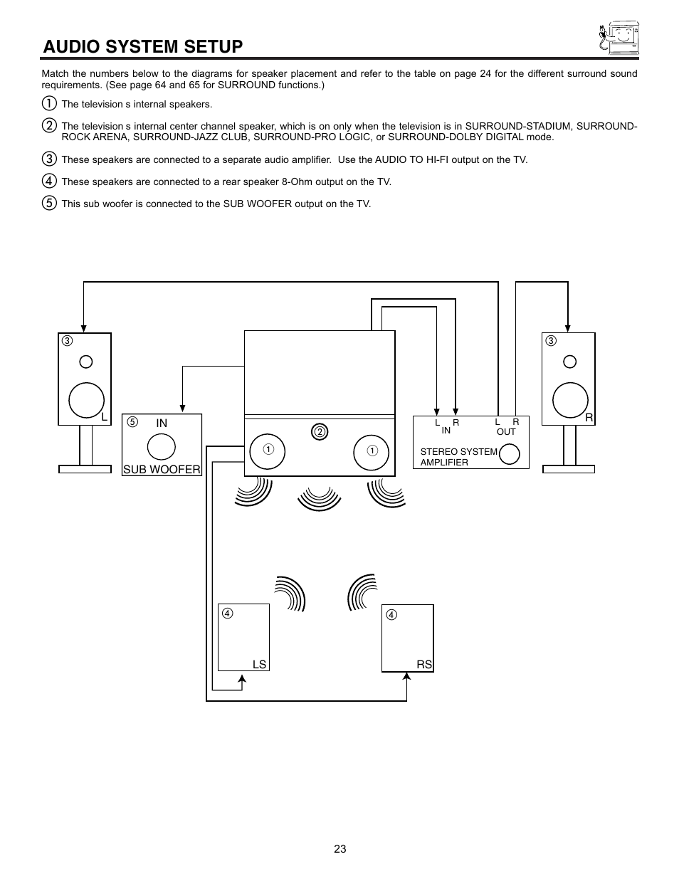 Audio system setup | Hitachi 53SWX01W  EN User Manual | Page 23 / 76