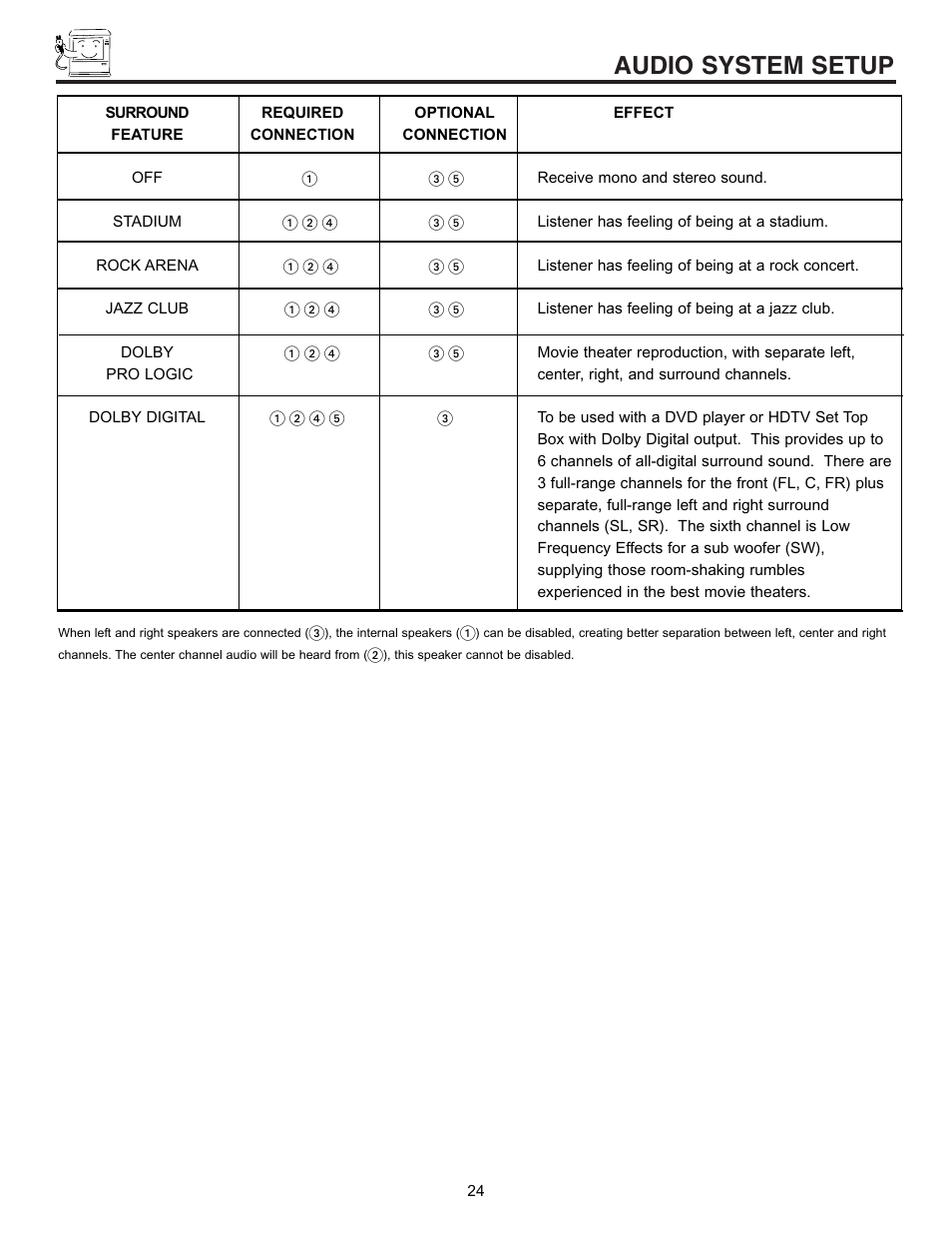 Audio system setup | Hitachi 53SWX01W  EN User Manual | Page 24 / 76