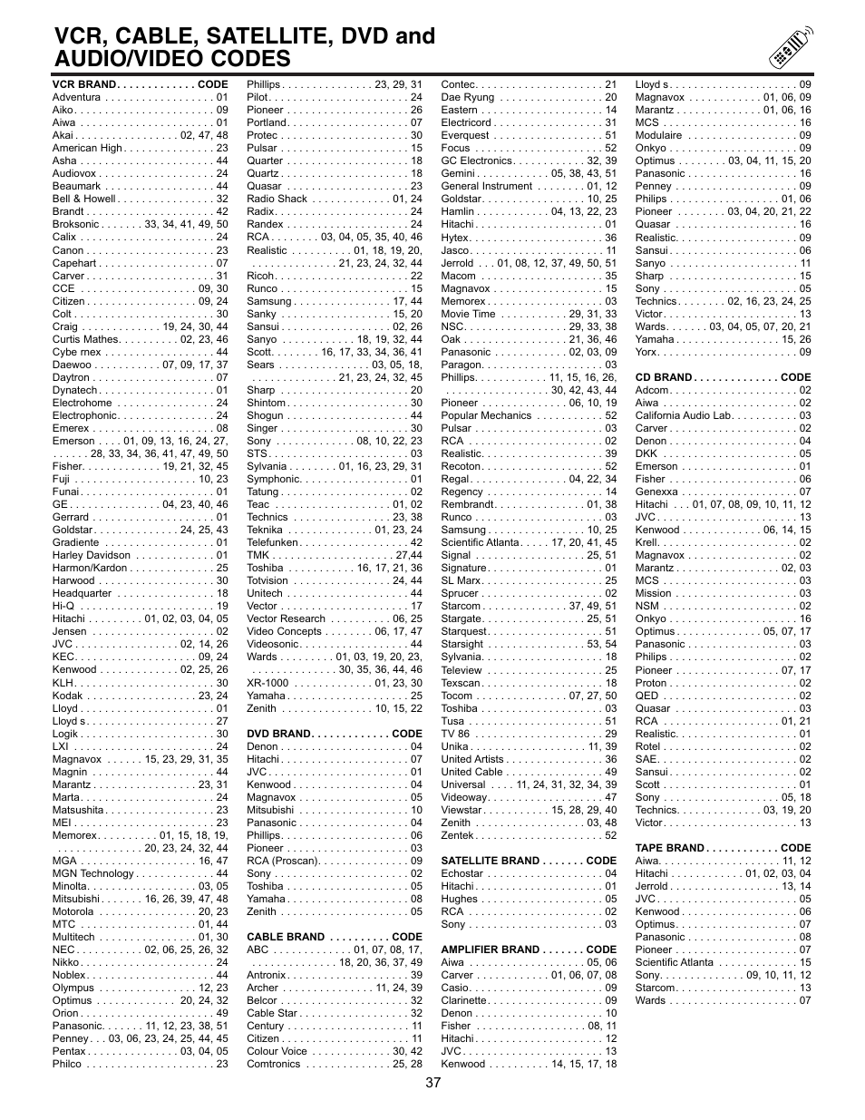 Vcr, cable, satellite, dvd and audio/video codes | Hitachi 53SWX01W  EN User Manual | Page 37 / 76