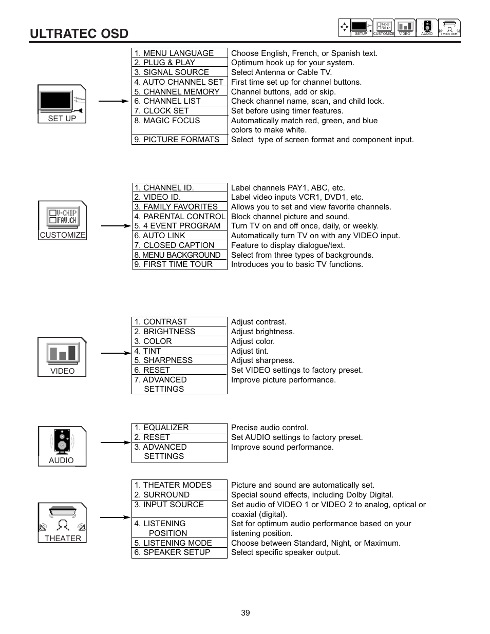 Ultratec osd | Hitachi 53SWX01W  EN User Manual | Page 39 / 76