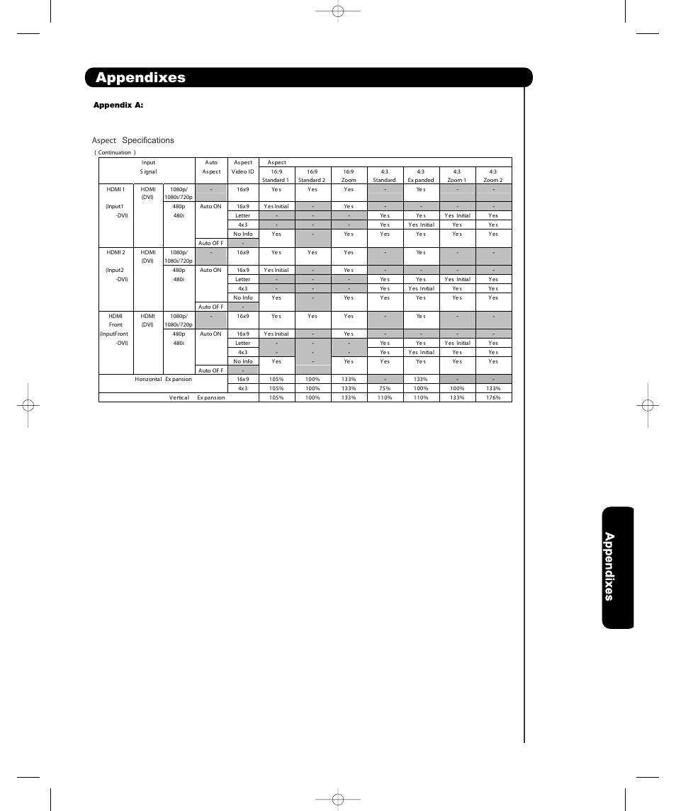 Appendixes | Hitachi P50H401 User Manual | Page 139 / 144
