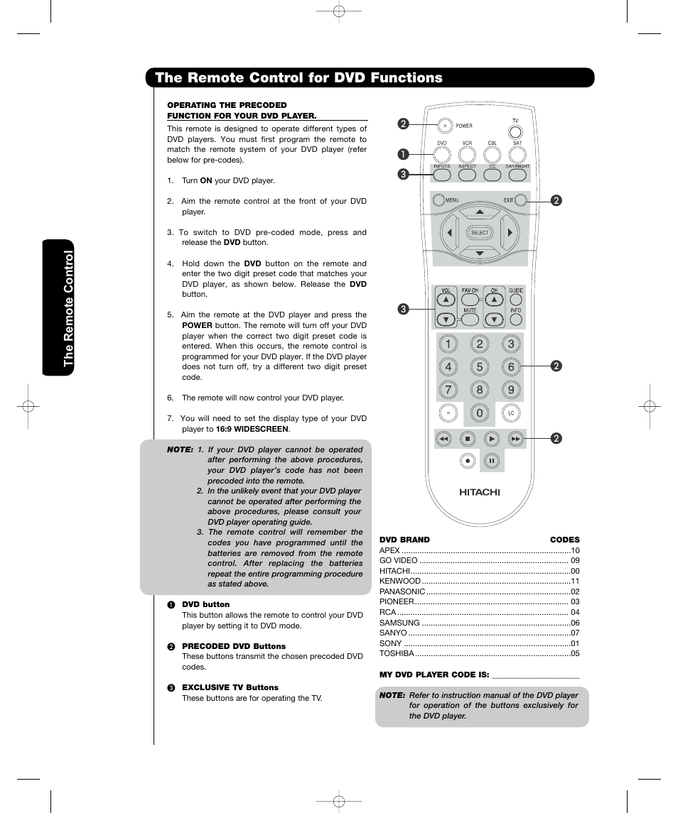 The remote control for dvd functions, The remote contr o l | Hitachi P50H401 User Manual | Page 30 / 144