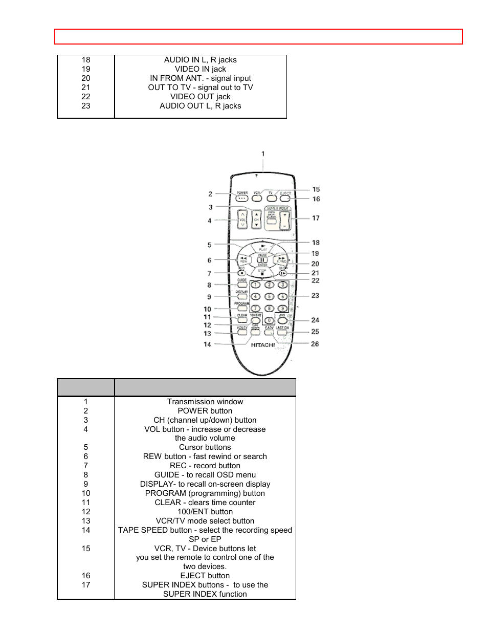 Remote control customer controls | Hitachi VT-FX6407AS User Manual | Page 9 / 77