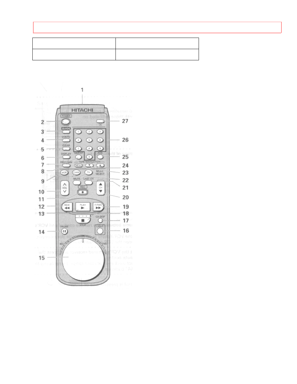 Remote control customer controls, Customer controls | Hitachi VT-UX615A User Manual | Page 12 / 83