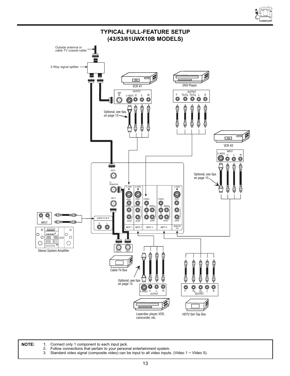 Rear panel connections | Hitachi 61UWX10B User Manual | Page 13 / 76