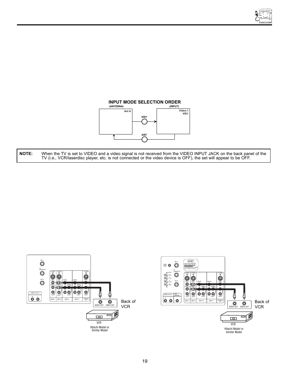 Connecting external video sources, Back of vcr, Hitachi model or similar model | Hitachi 61UWX10B User Manual | Page 19 / 76