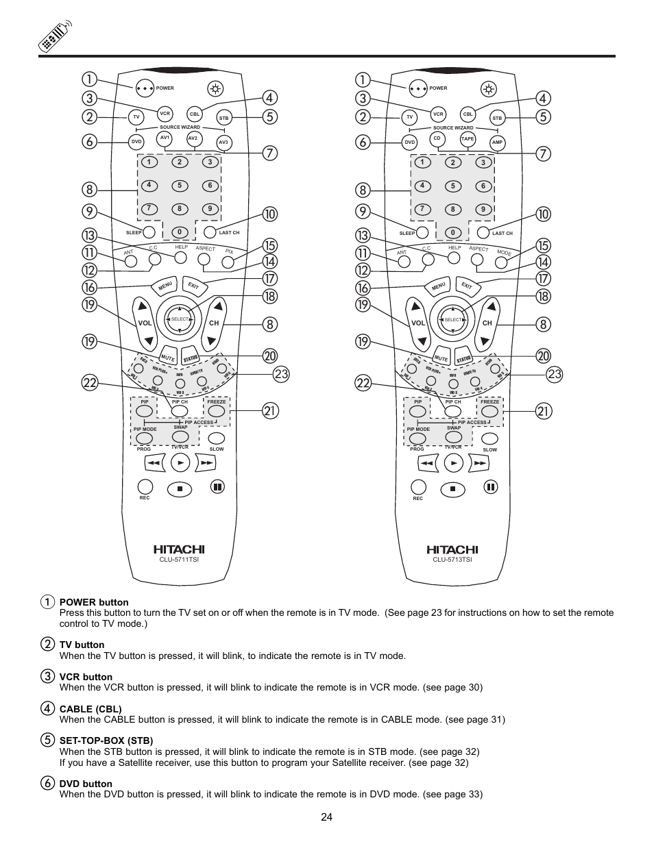 How to use the genius remote to control your tv | Hitachi 61UWX10B User Manual | Page 24 / 76