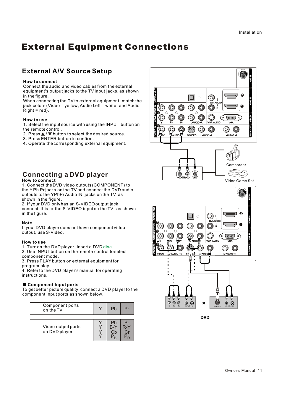 External equipment connections, External a/v source setup connecting a dvd player, Y pb pr y pb pr y b-y r-y y cb cr y p p | Video game set camcorder, Owner s manual 11 | Hitachi HLC26R1 User Manual | Page 11 / 126