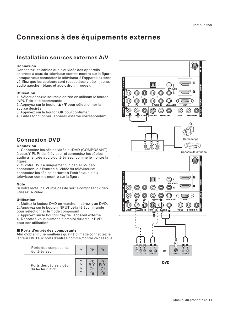 Connexions à des équipements externes, Installation sources externes a/v connexion dvd, Y pb pr y pb pr y b-y r-y y cb cr y p p | Ports des câbles vidéo du lecteur dvd, Manuel du proprietaire 11 | Hitachi HLC26R1 User Manual | Page 53 / 126