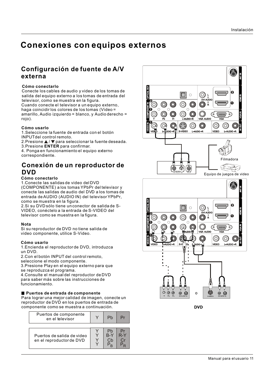 Conexiones con equipos externos, Configuración de fuente de a/v externa, Conexión de un reproductor de dvd | Y pb pr y pb pr y b-y r-y y cb cr y p p, Instalación, Manual para el usuario 11, Filmadora equipo de juegos de video | Hitachi HLC26R1 User Manual | Page 95 / 126