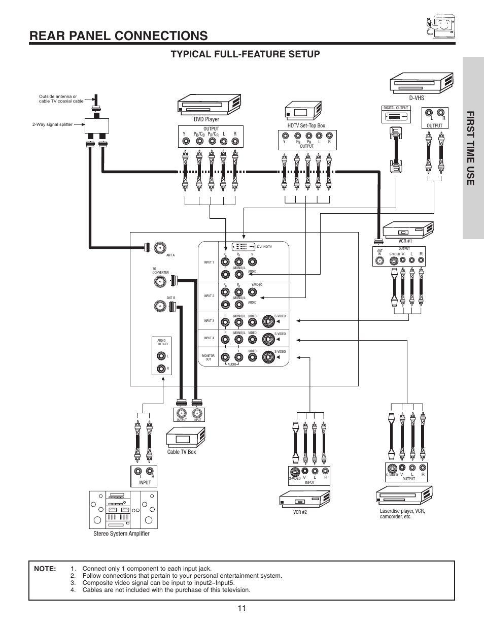 Rear panel connections, First time use, Typical full-feature setup | Hitachi 46F510 User Manual | Page 11 / 68