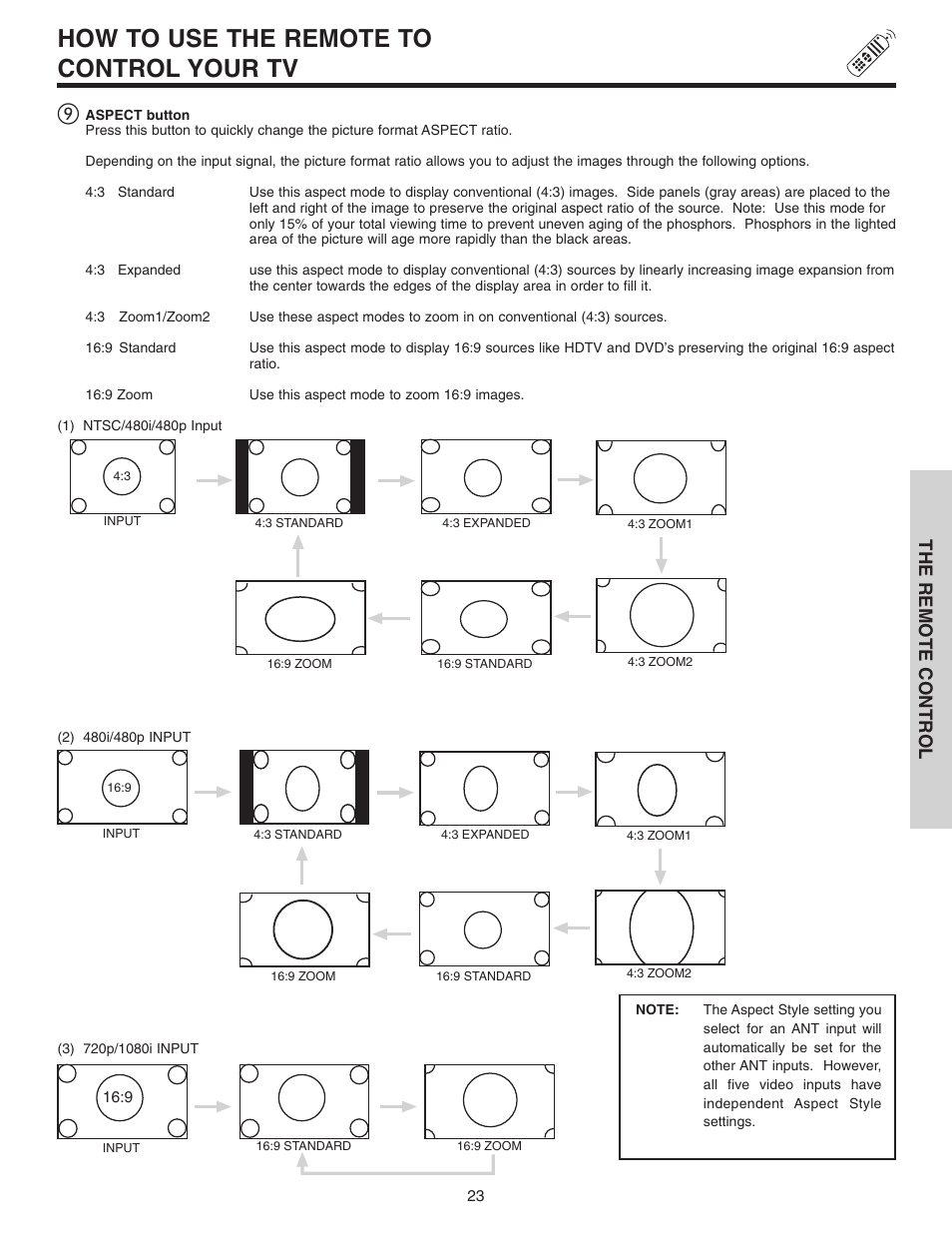 How to use the remote to control your tv, The remote control | Hitachi 46F510 User Manual | Page 23 / 68