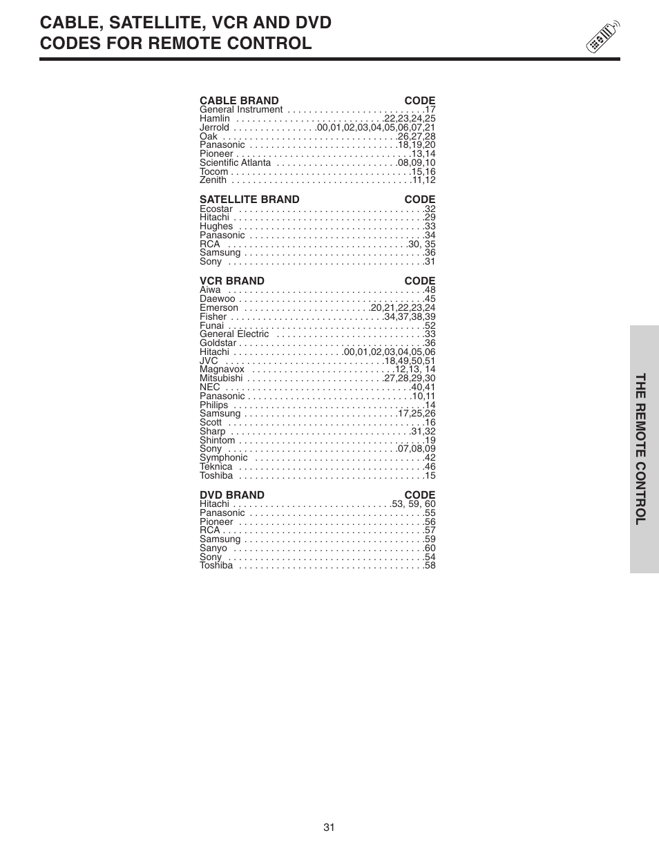 The remote control | Hitachi 46F510 User Manual | Page 31 / 68