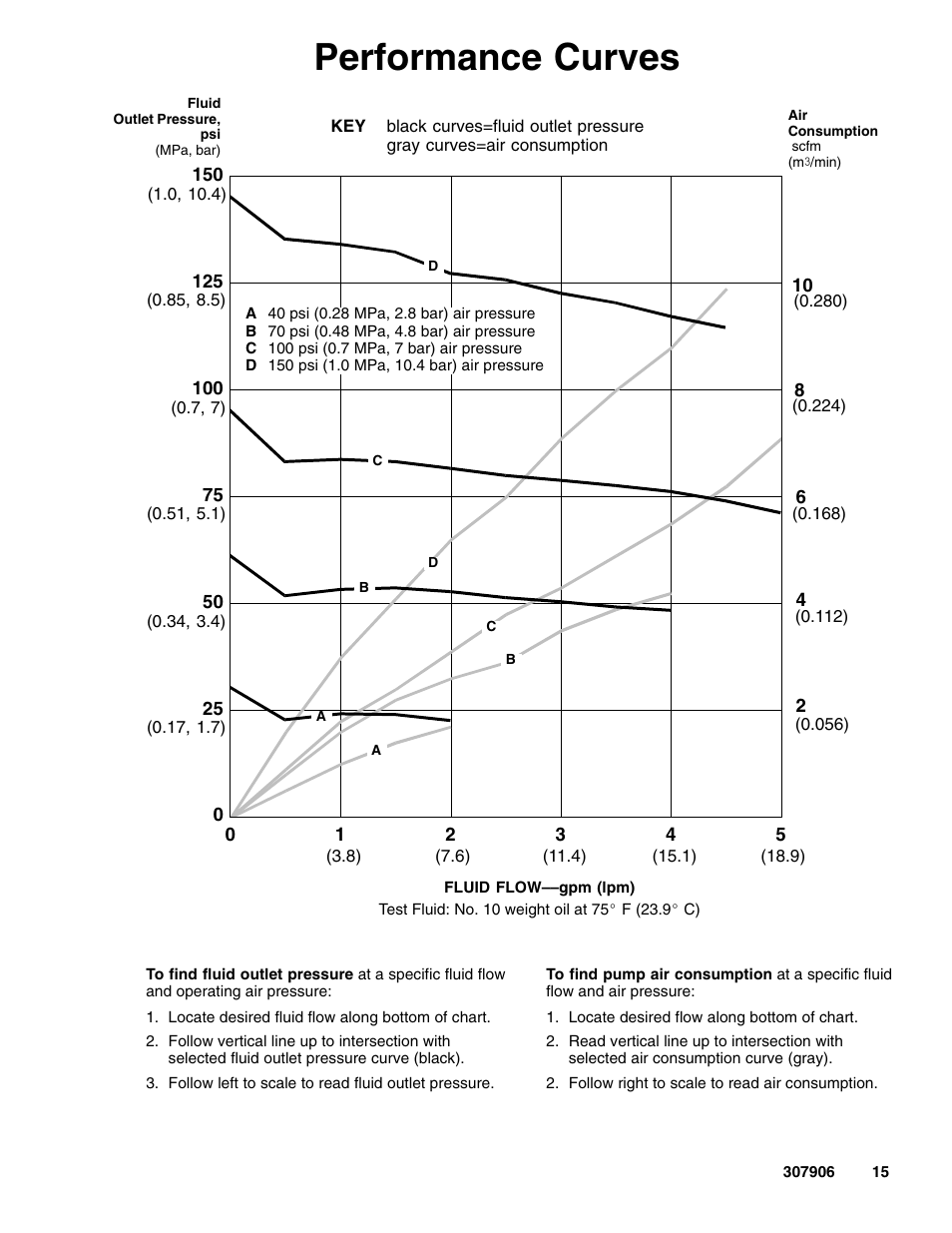 Performance curves | Hitachi 222104 User Manual | Page 15 / 16
