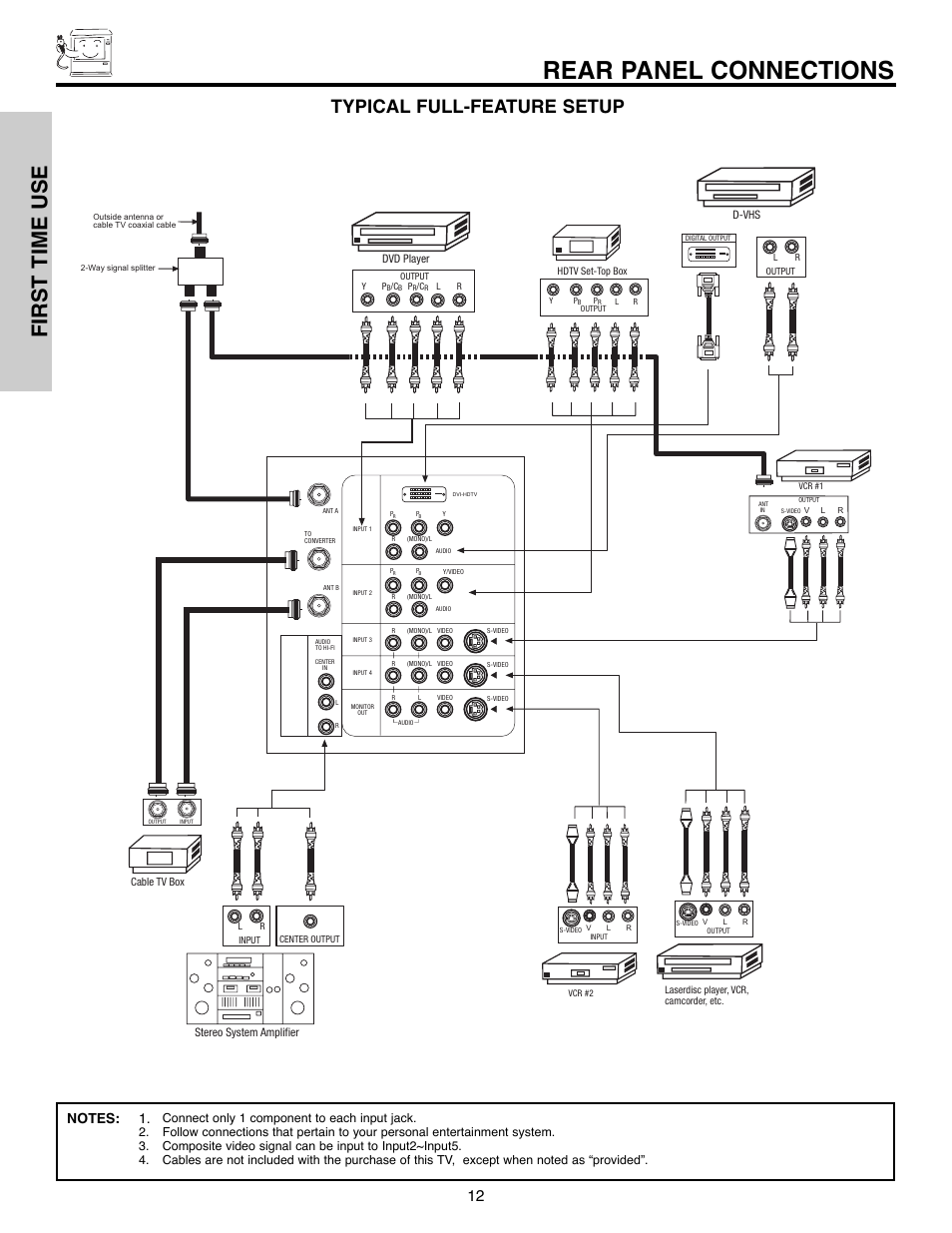 Rear panel connections, First time use, Typical full-feature setup | Hitachi 50C10E User Manual | Page 12 / 72