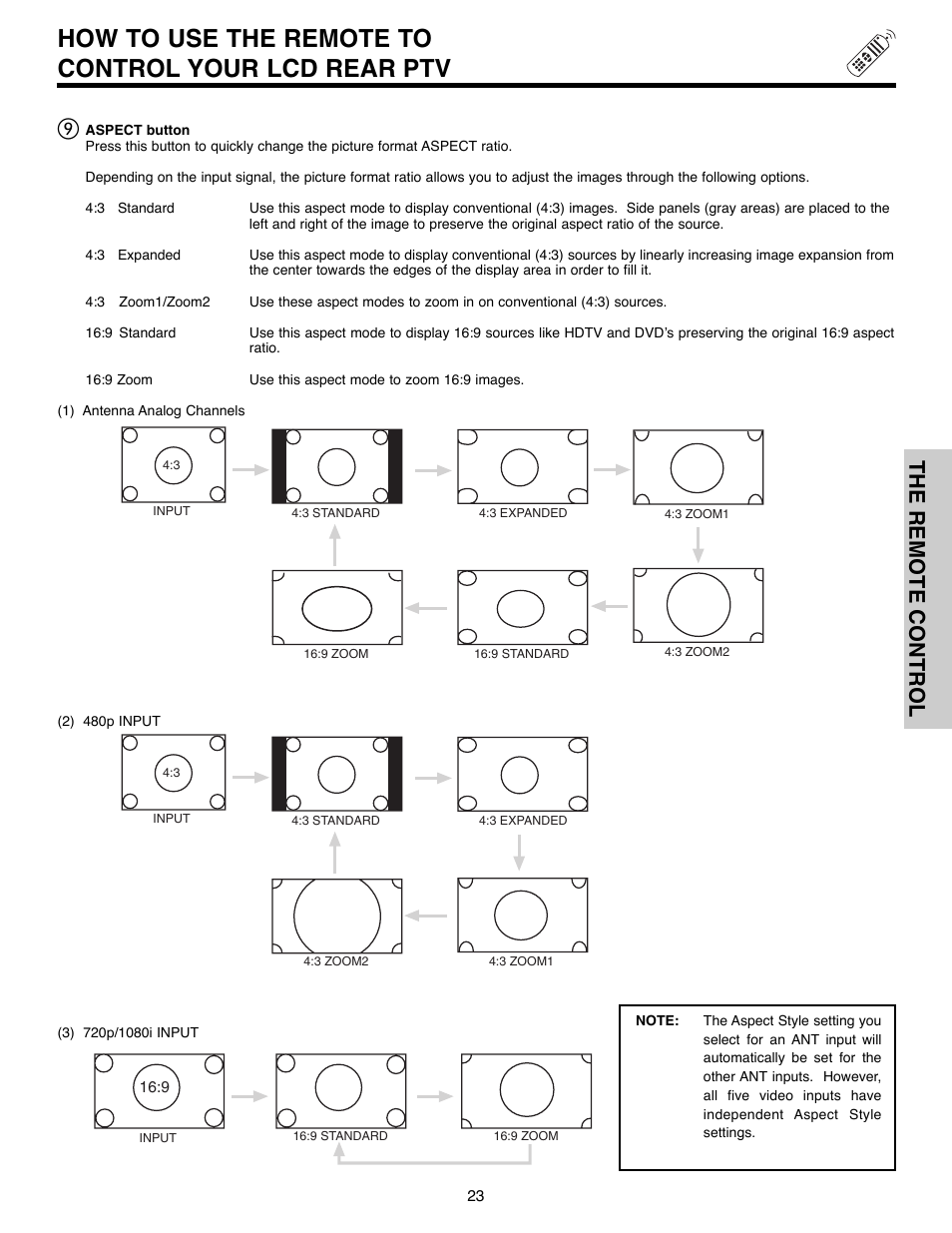How to use the remote to control your lcd rear ptv, The remote control | Hitachi 50C10E User Manual | Page 23 / 72