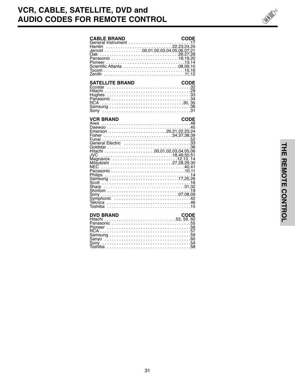 The remote control | Hitachi 50C10E User Manual | Page 31 / 72