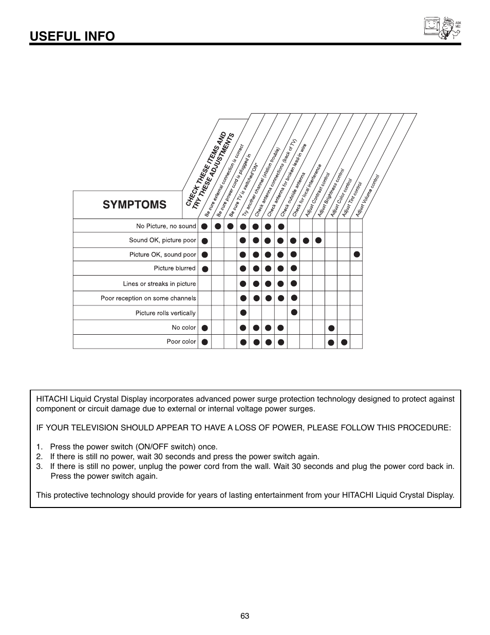 Useful info | Hitachi 50C10E User Manual | Page 63 / 72