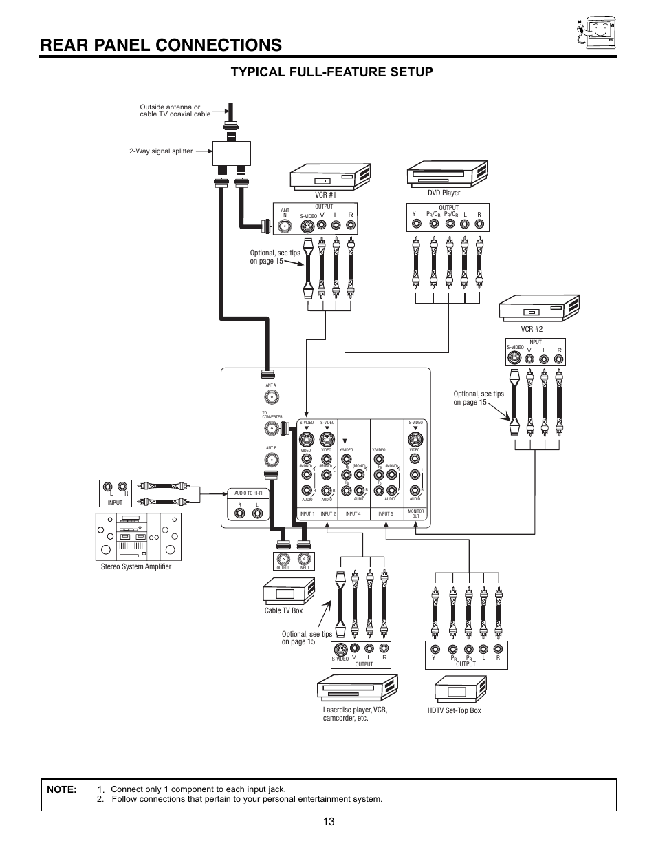 Rear panel connections, Typical full-feature setup | Hitachi 43FDX10B User Manual | Page 13 / 68