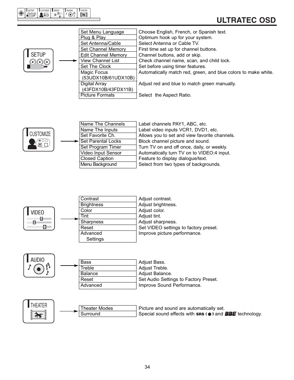 Ultratec osd, Setup, Customize video audio theater | Hitachi 43FDX10B User Manual | Page 34 / 68