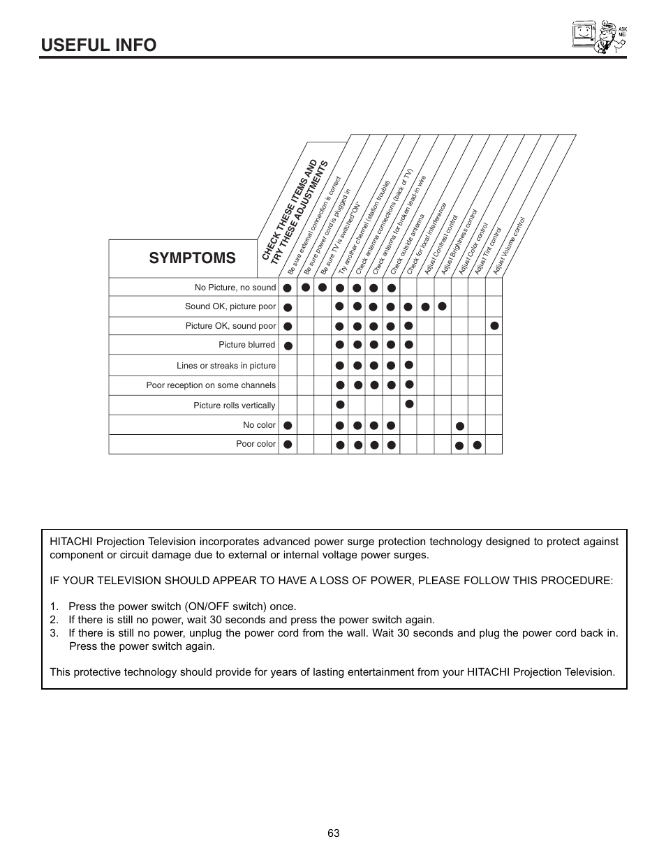 Useful info, Symptoms | Hitachi 43FDX10B User Manual | Page 63 / 68