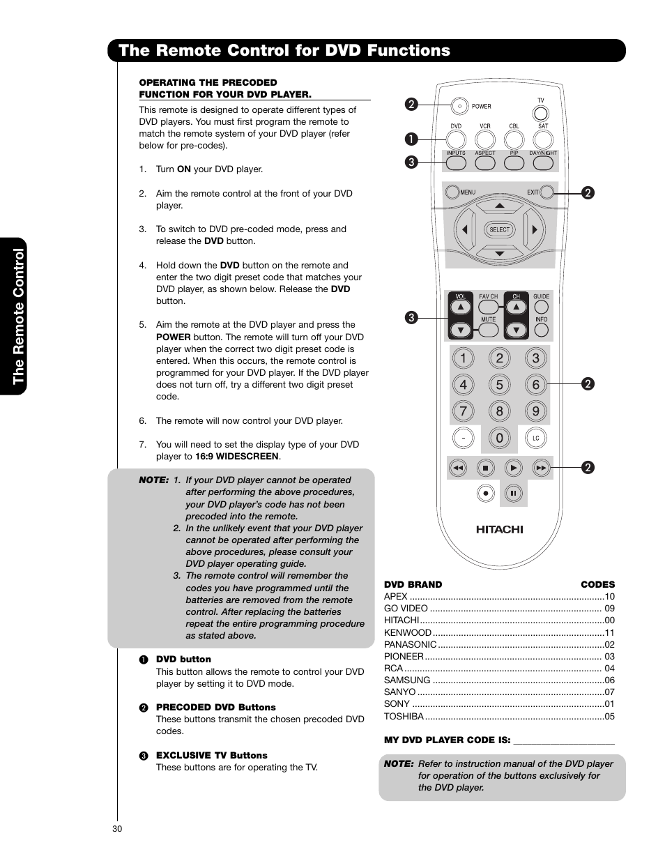 The remote control for dvd functions, The remote contr ol | Hitachi 50V720 User Manual | Page 30 / 72