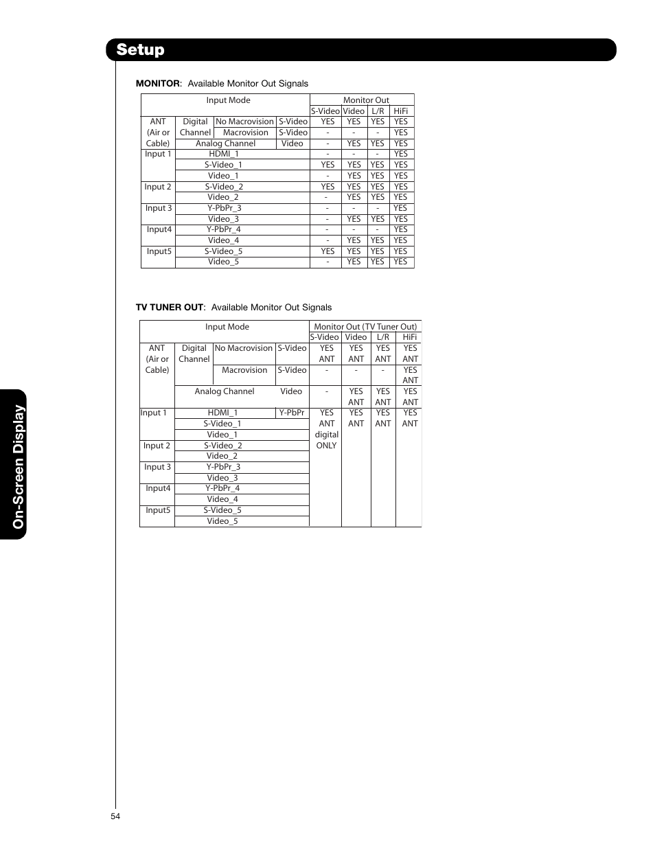 Setup, On-scr een display | Hitachi 50V720 User Manual | Page 54 / 72