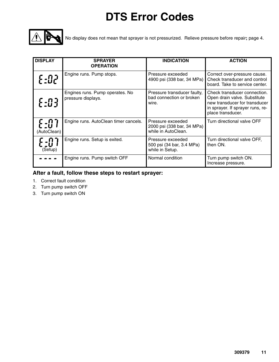 Dts error codes | Hitachi HYDRAMAX 309379 User Manual | Page 11 / 32