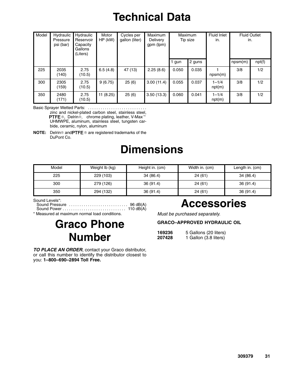 Technical data, Dimensions, Graco phone number | Accessories | Hitachi HYDRAMAX 309379 User Manual | Page 31 / 32