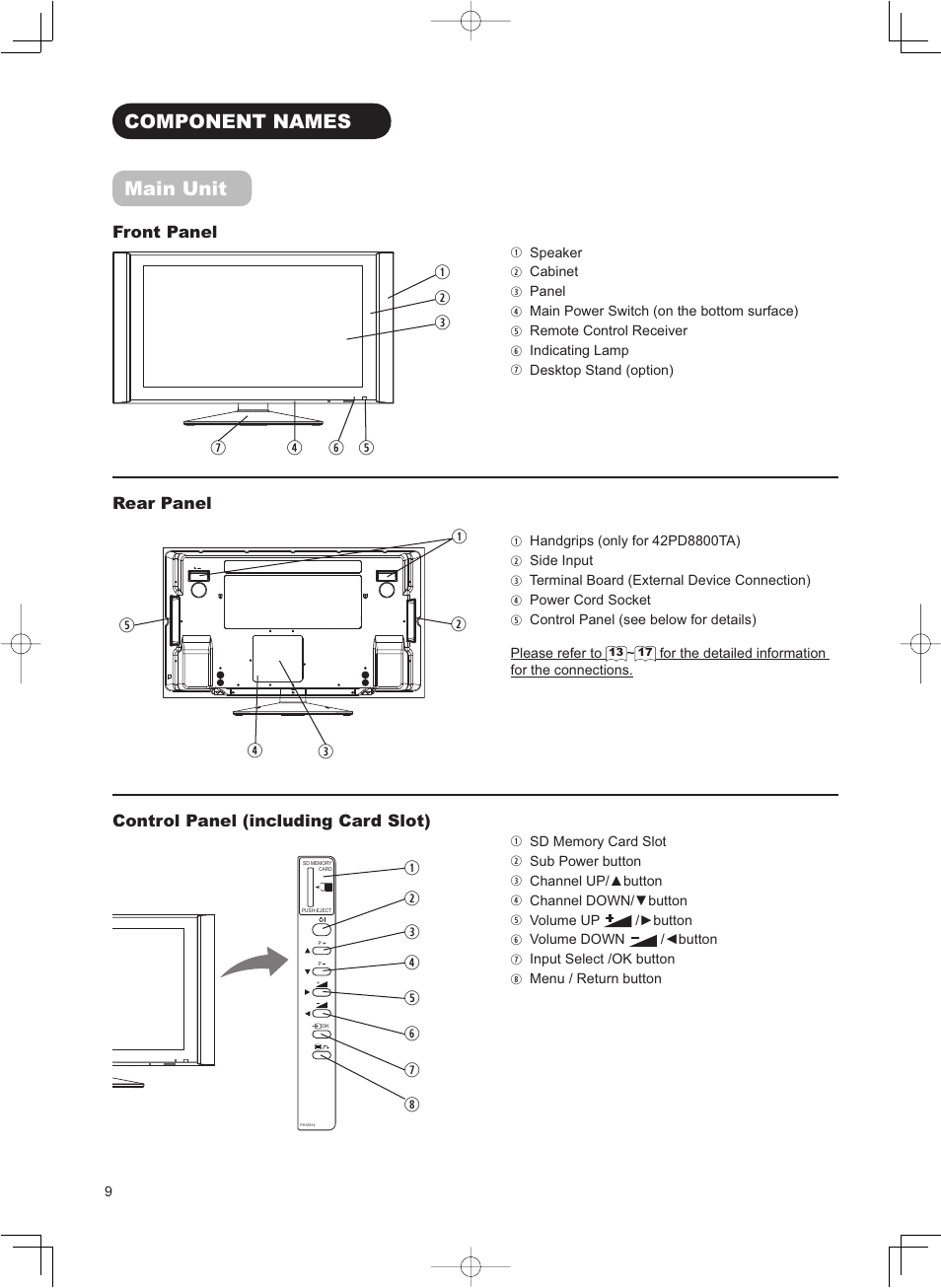 Component names main unit | Hitachi 42PD8800TA User Manual | Page 10 / 62