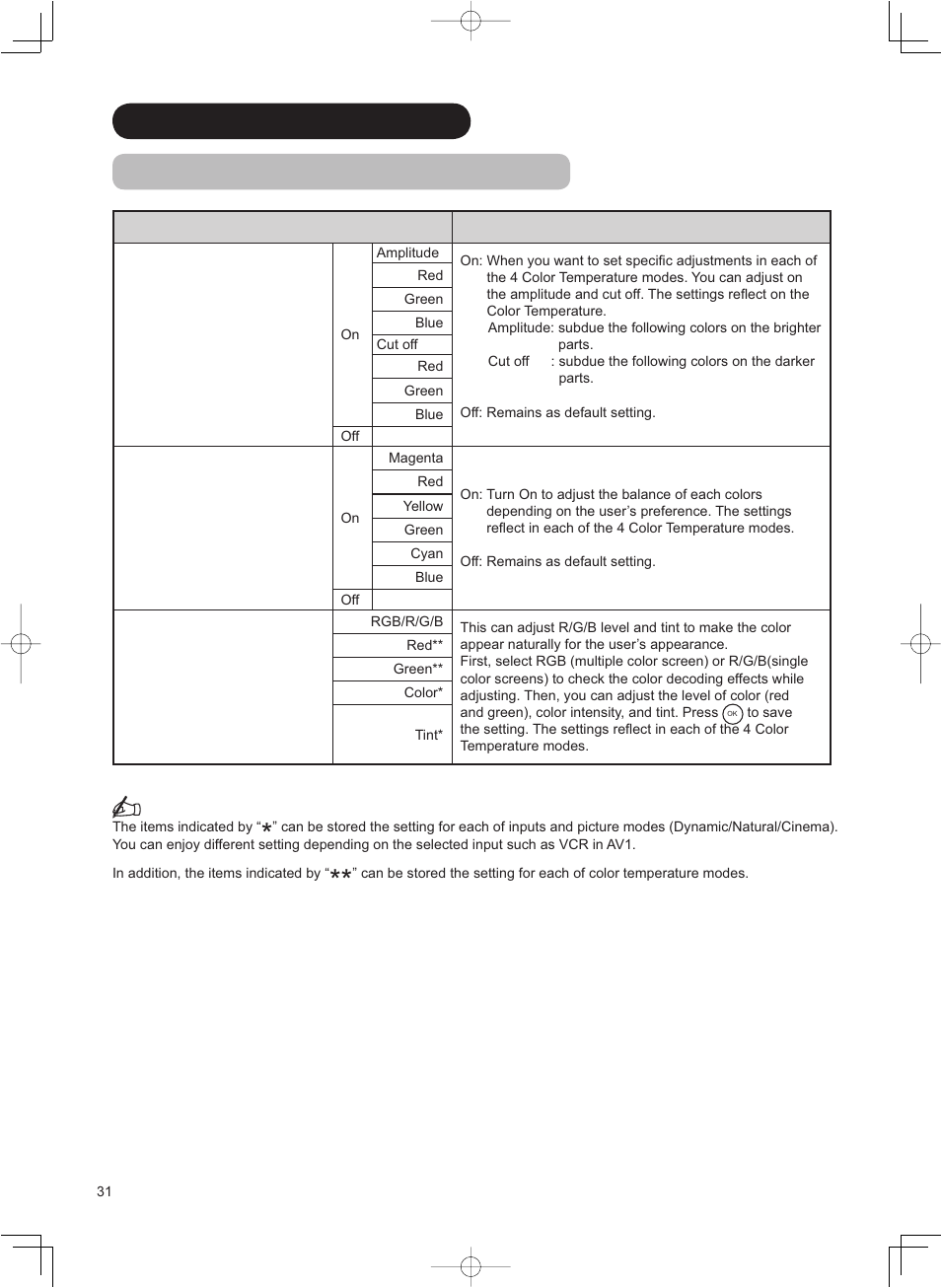 Hitachi 42PD8800TA User Manual | Page 32 / 62