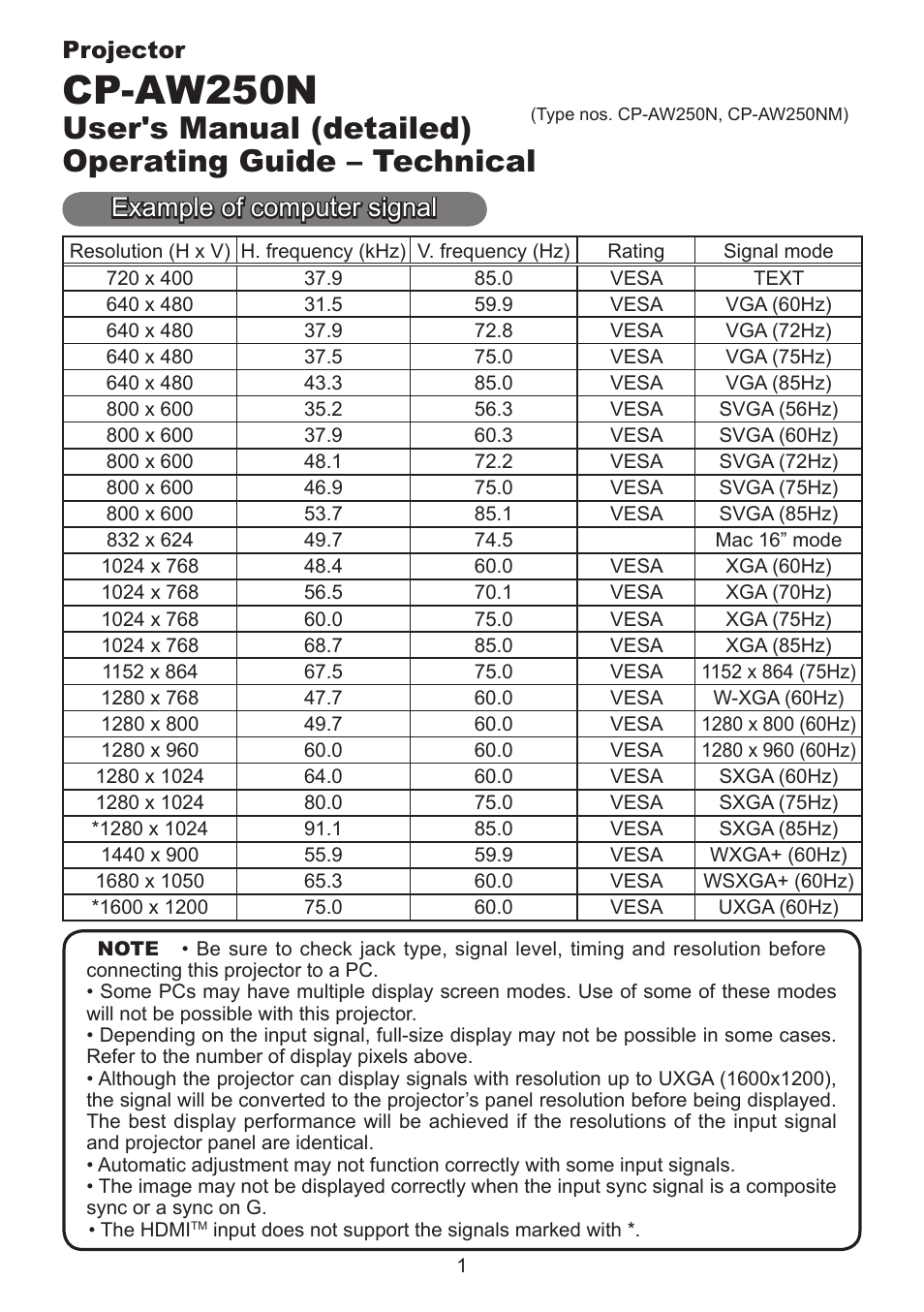 Hitachi CP-AW250N User Manual | 32 pages