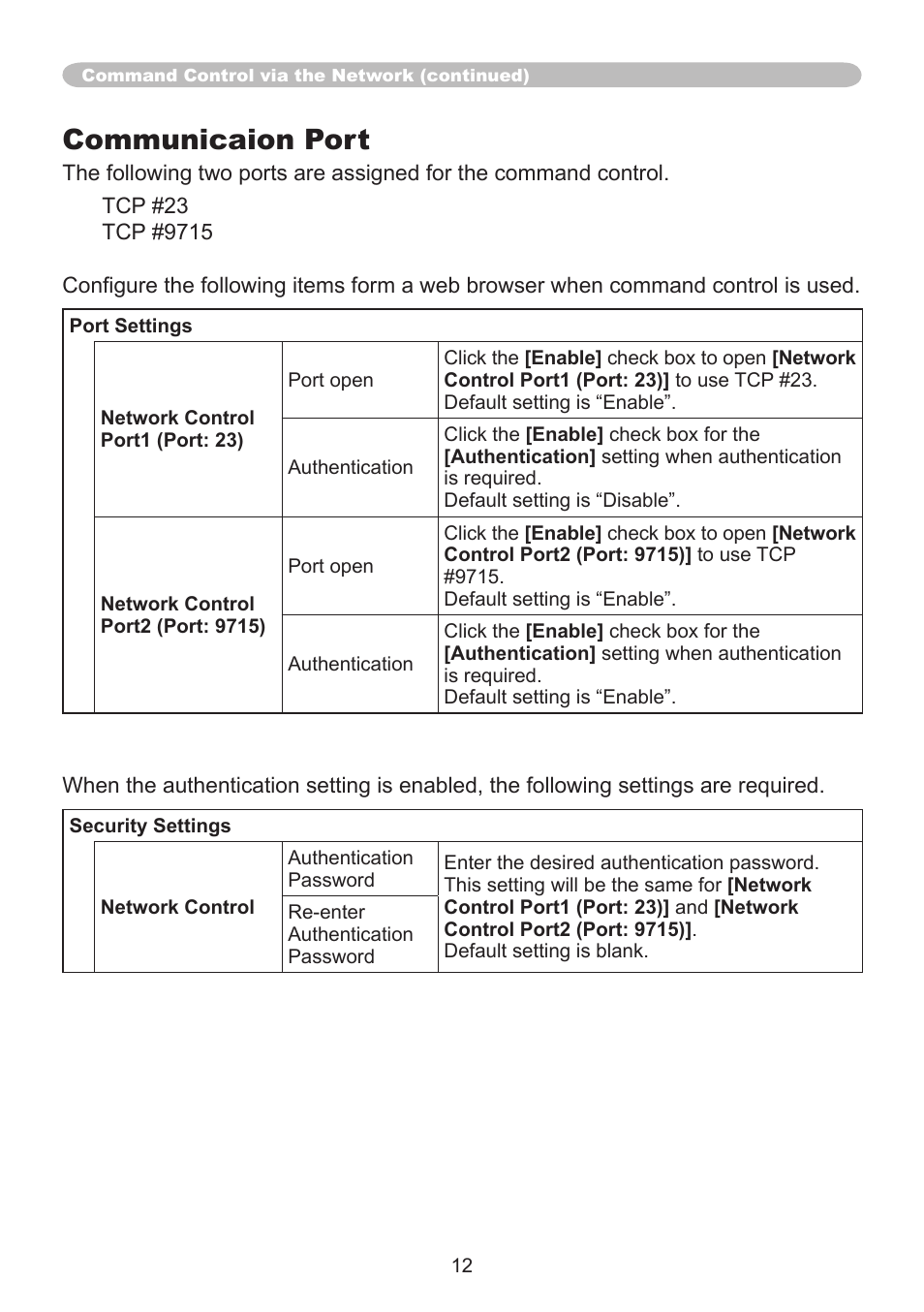Communicaion port | Hitachi CP-AW250N User Manual | Page 12 / 32