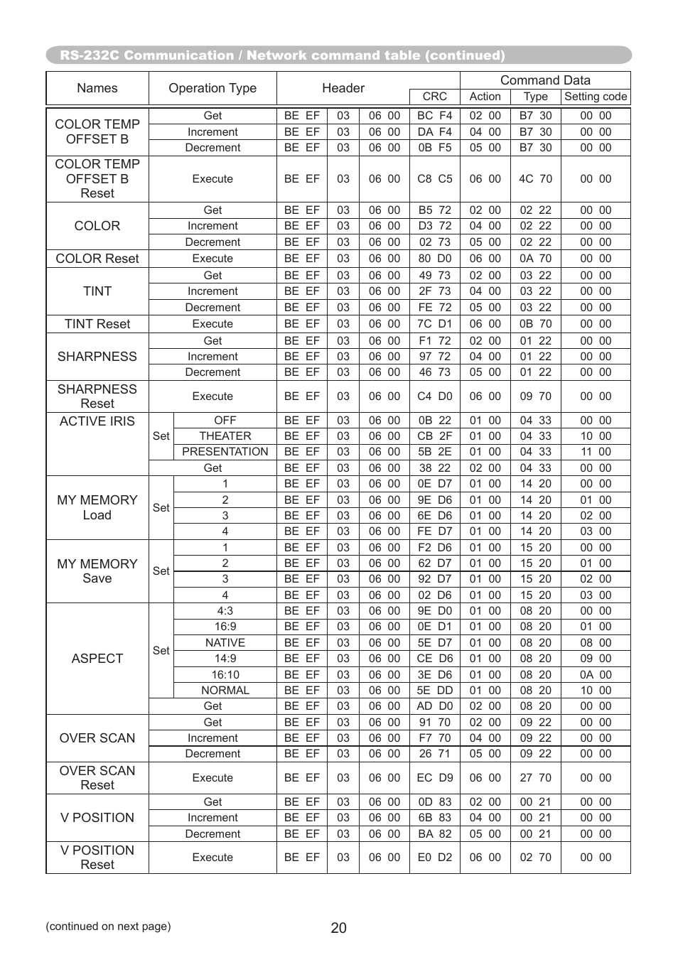 Hitachi CP-AW250N User Manual | Page 20 / 32