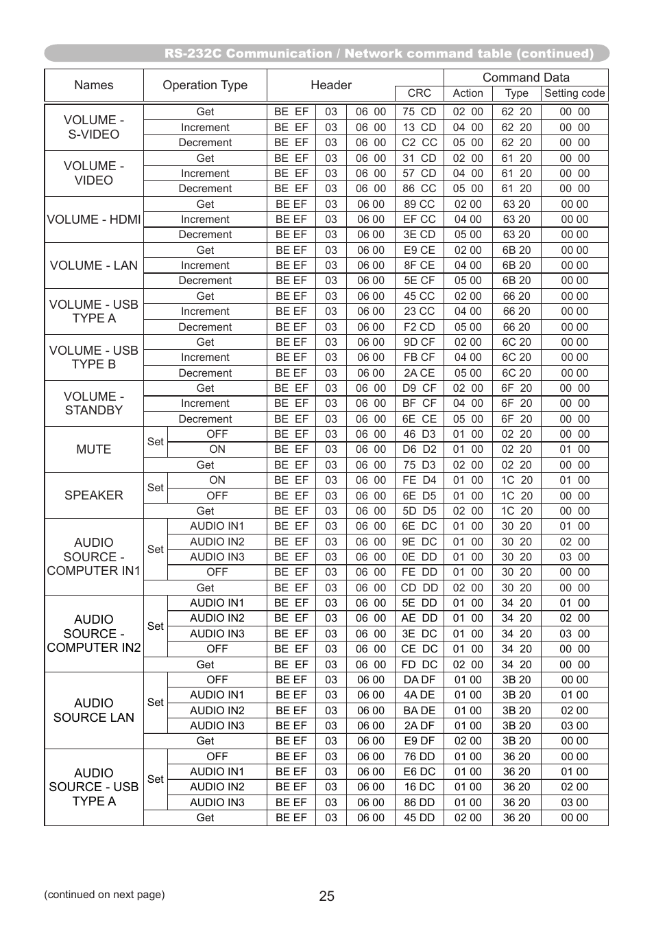 Hitachi CP-AW250N User Manual | Page 25 / 32