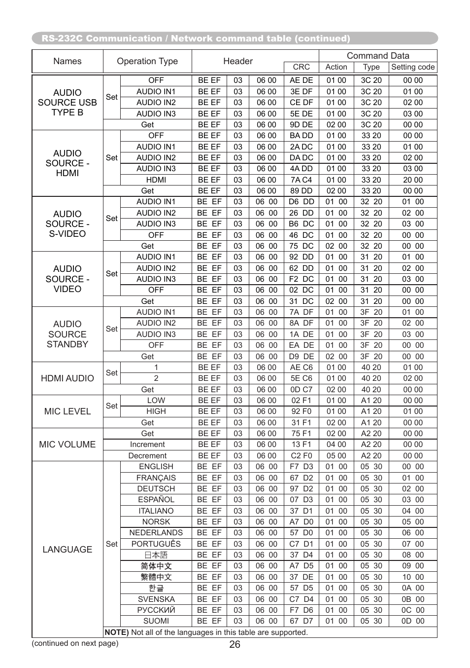 Hitachi CP-AW250N User Manual | Page 26 / 32