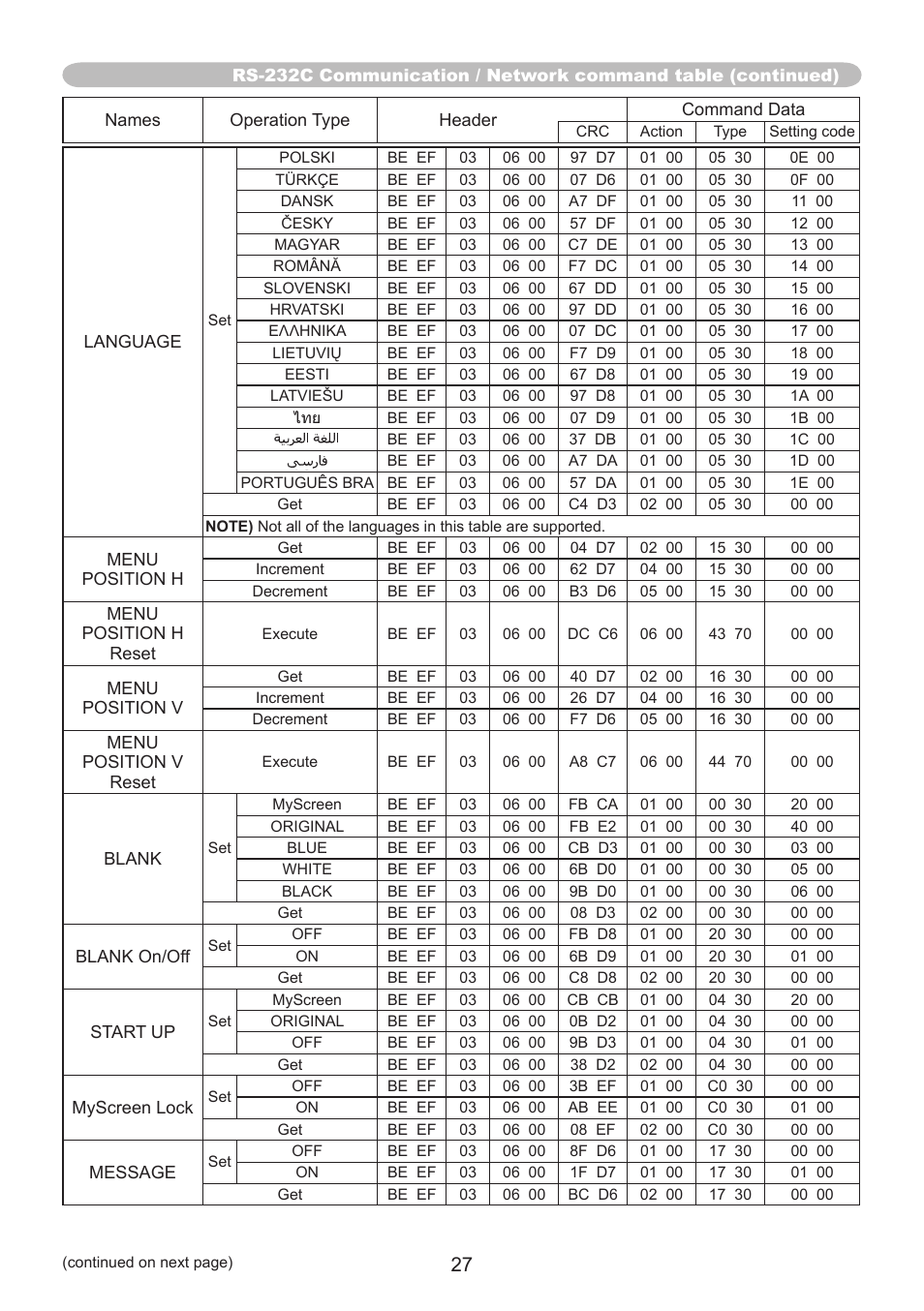Hitachi CP-AW250N User Manual | Page 27 / 32