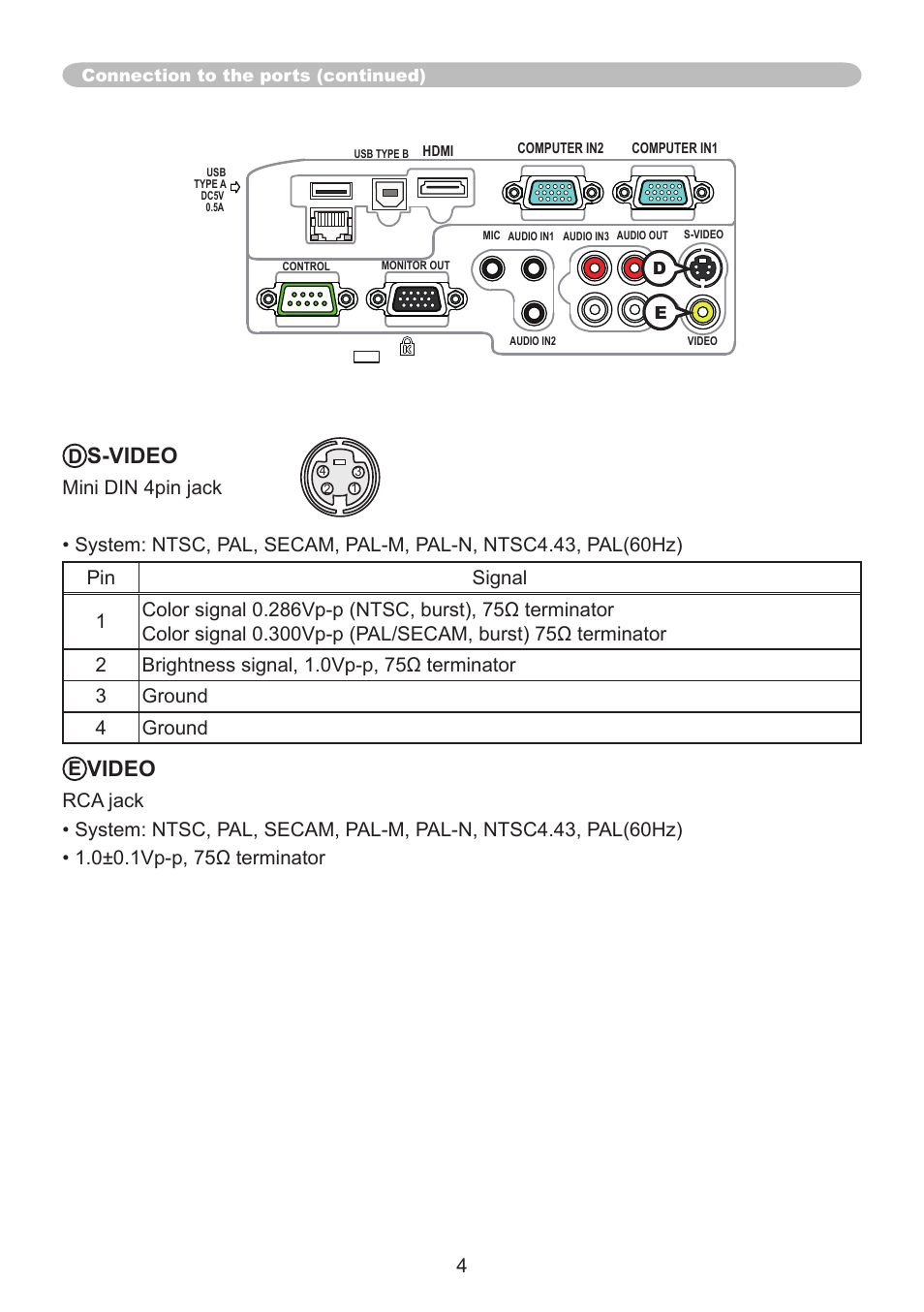 S-video, Video | Hitachi CP-AW250N User Manual | Page 4 / 32