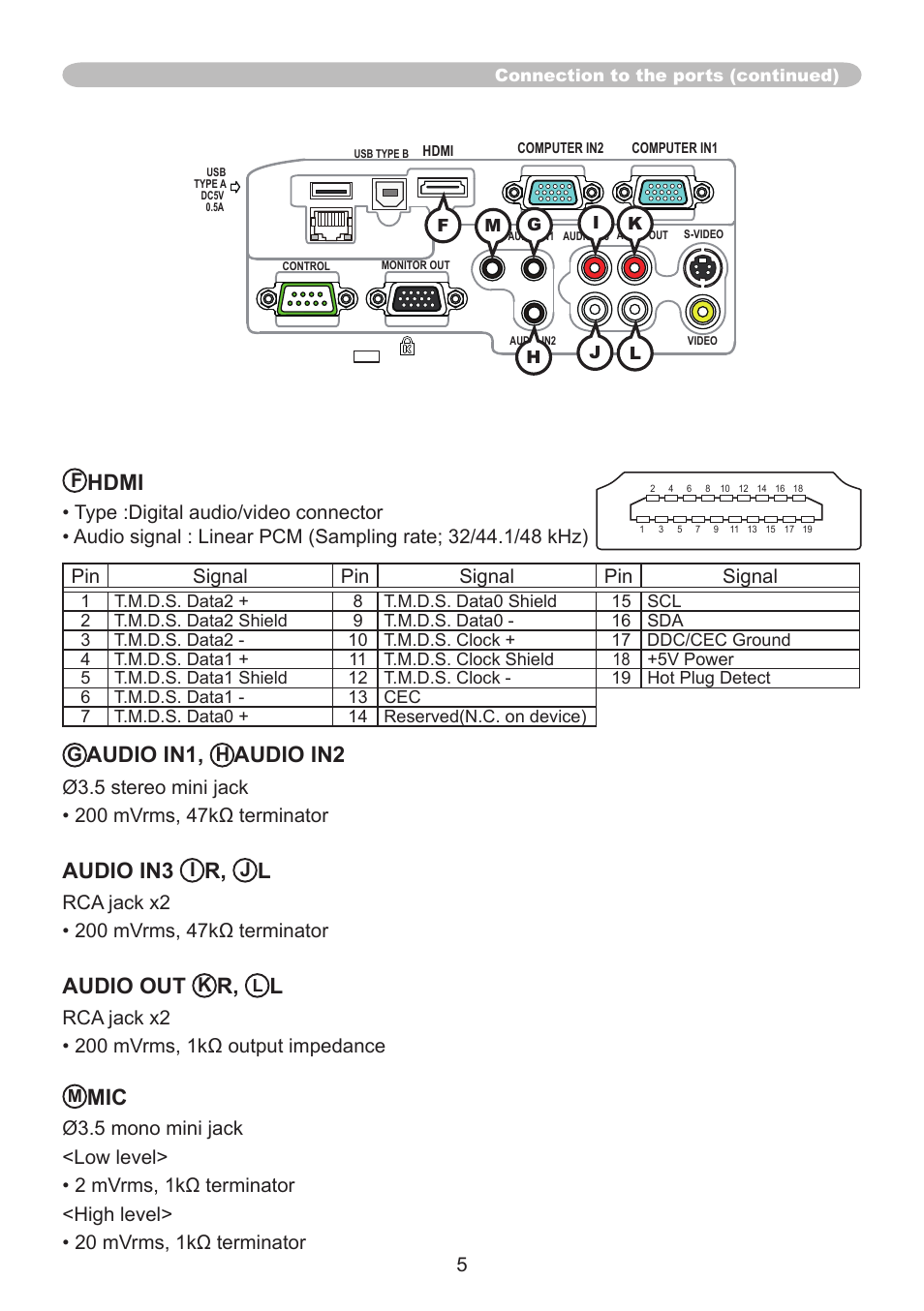 Audio in1, Audio in2, Audio in3 | Audio out, Hdmi | Hitachi CP-AW250N User Manual | Page 5 / 32